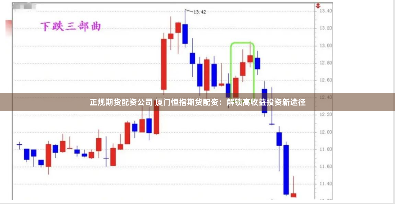 正规期货配资公司 厦门恒指期货配资：解锁高收益投资新途径