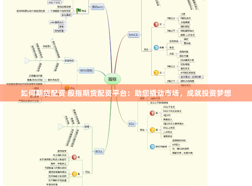 如何期货配资 股指期货配资平台：助您撬动市场，成就投资梦想