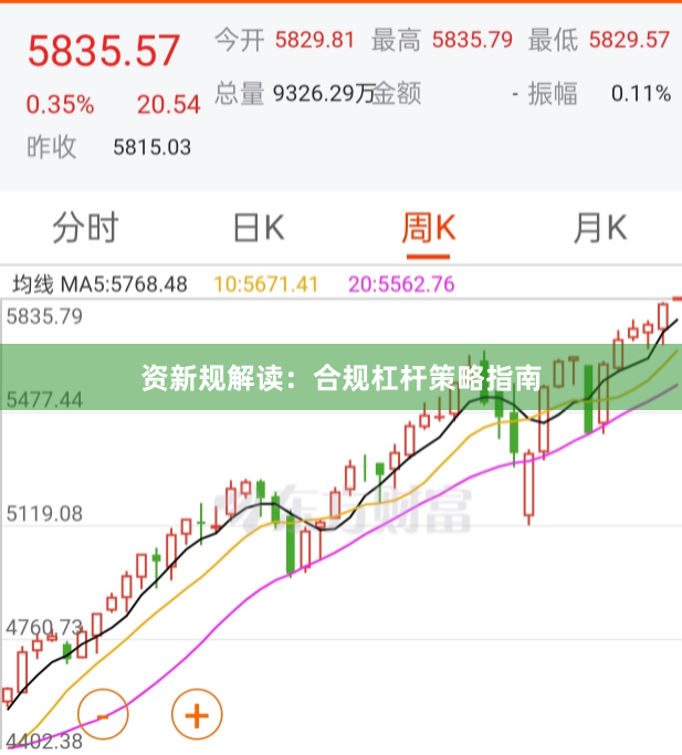 资新规解读：合规杠杆策略指南