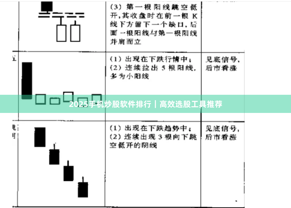2025手机炒股软件排行｜高效选股工具推荐