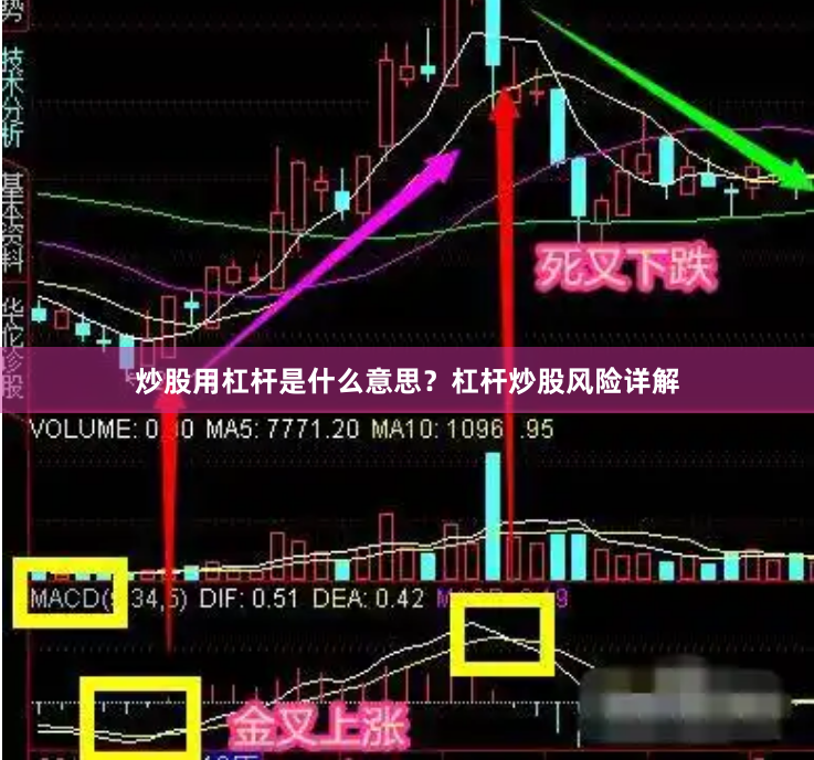 炒股用杠杆是什么意思？杠杆炒股风险详解