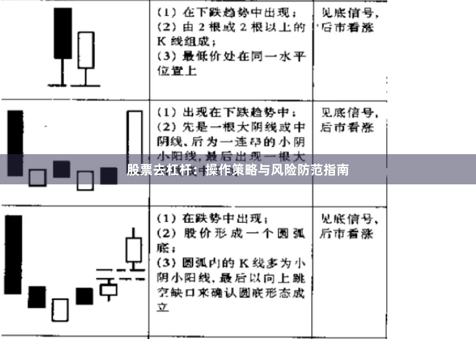 股票去杠杆：操作策略与风险防范指南