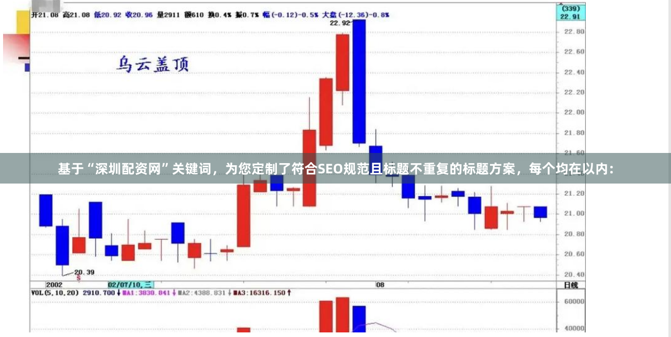 基于“深圳配资网”关键词,为您定制了符合SEO规范且标题不重复的标题方案,每个均在以内: