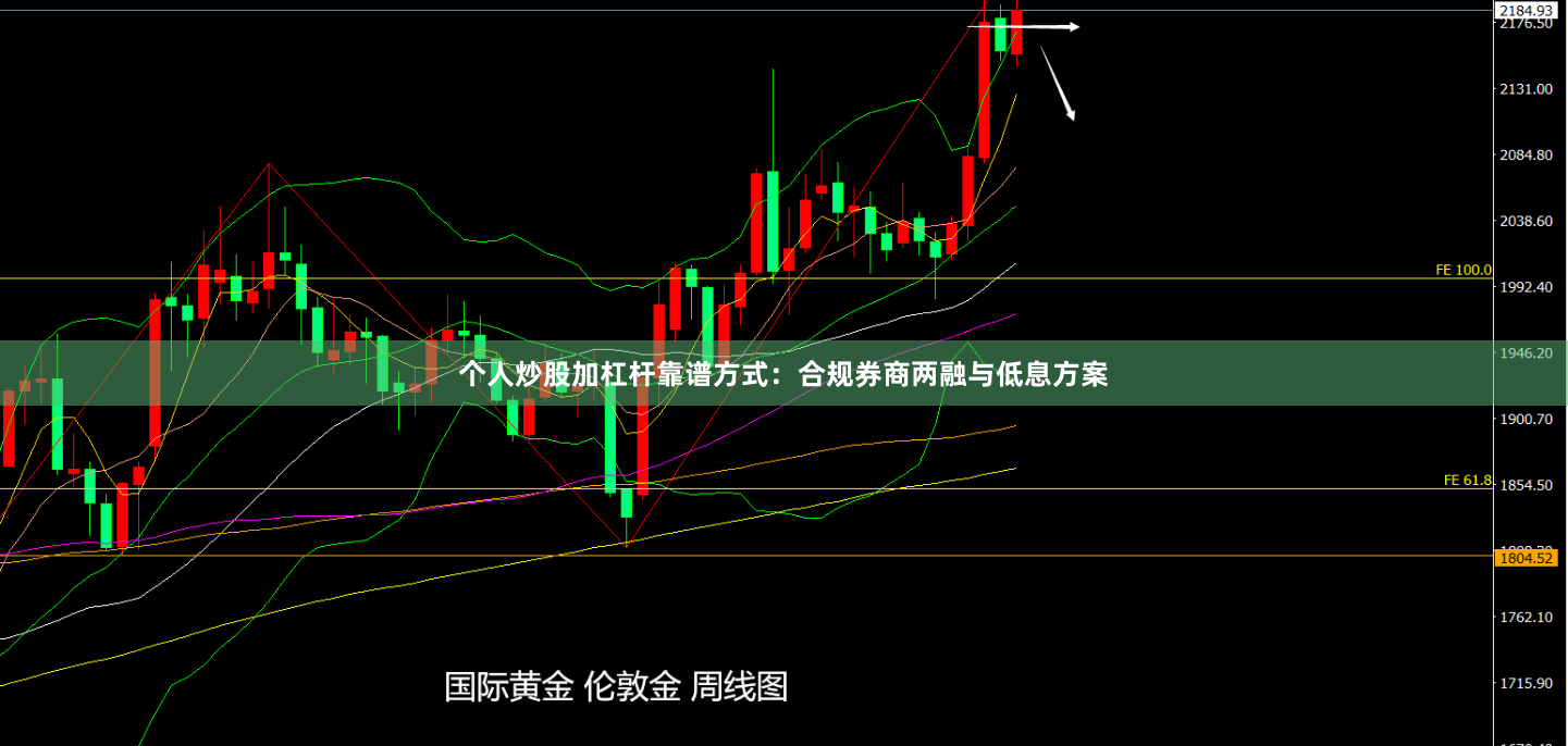 个人炒股加杠杆靠谱方式：合规券商两融与低息方案